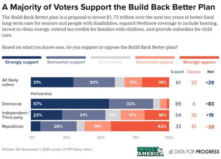 Build Back Better Plan PDF: Official Guide & Summary