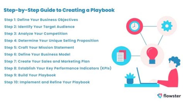 Build Your Playbook for Managing Supply Chain Transactions: PDF Guide