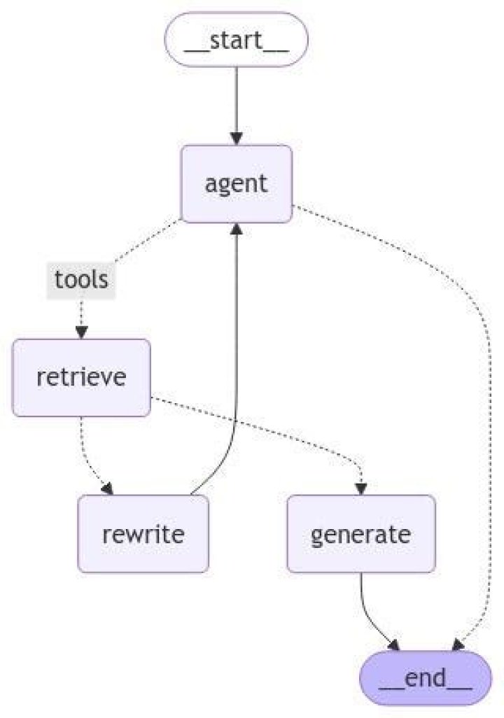 Building a Question Answering PDF Chatbot for Smart Document Interaction