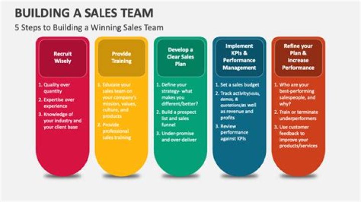 Building a Winning Sales Management Team: The Ultimate PDF Guide