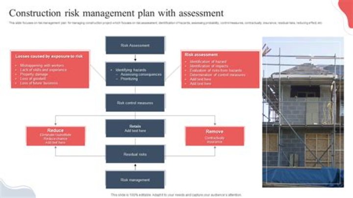 Building Construction Risk Management Plan PDF: Essential Guide