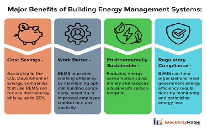 Download Free Building Energy Management System PDF Guide