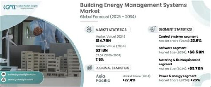 Building Energy Management Systems in Livermore: Optimize with PDF Guide
