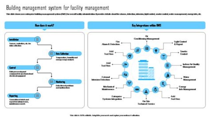 Building Management System Fundamentals: Essential PDF Guide