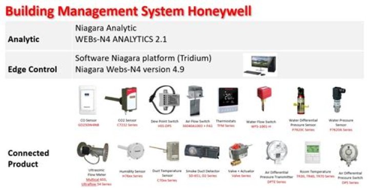 Building Management System Honeywell PDF: Optimize Facility Operations