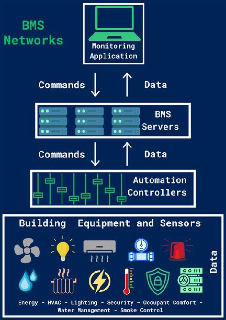 Optimize Building Lighting with BMS Control: Expert PDF Guide