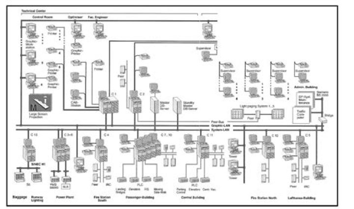 Building Management System Schematic Diagram PDF – Download Complete Schematic
