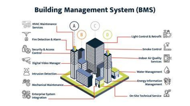 Essential Building Management System Software PDF Guide