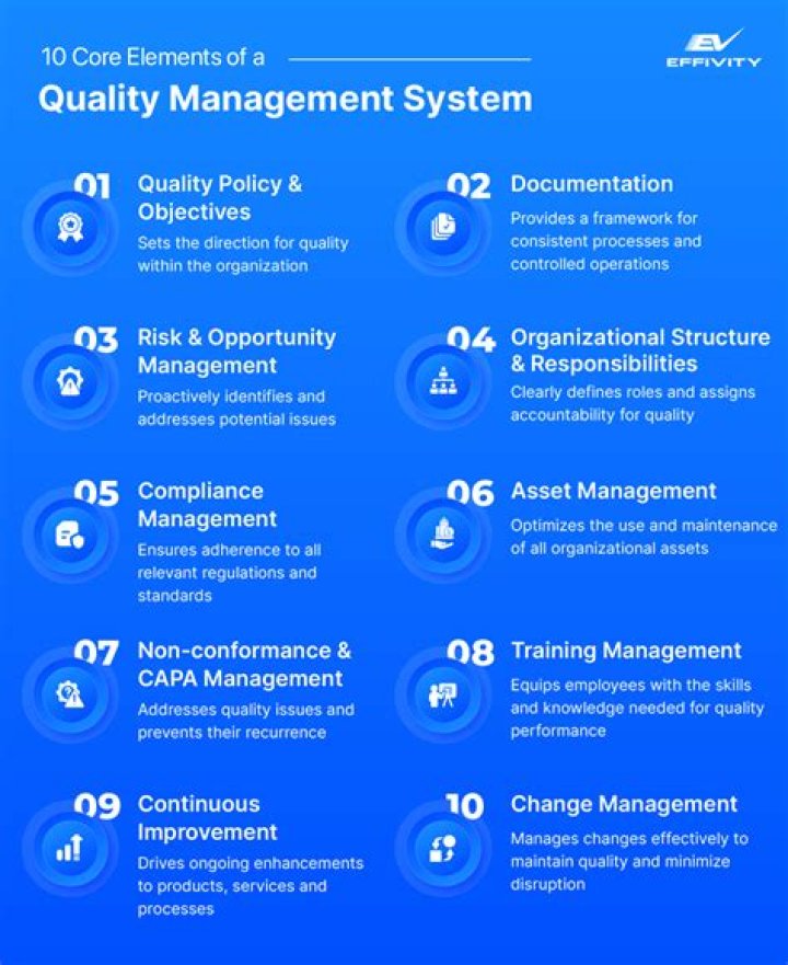 Building Quality Management Systems PDF: Complete Guide