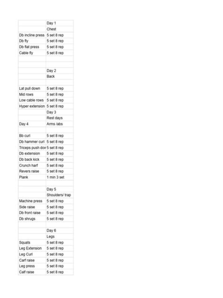 Bulk Up Workout Plan PDF – Gain Muscle Fast with Science-Backed Routines