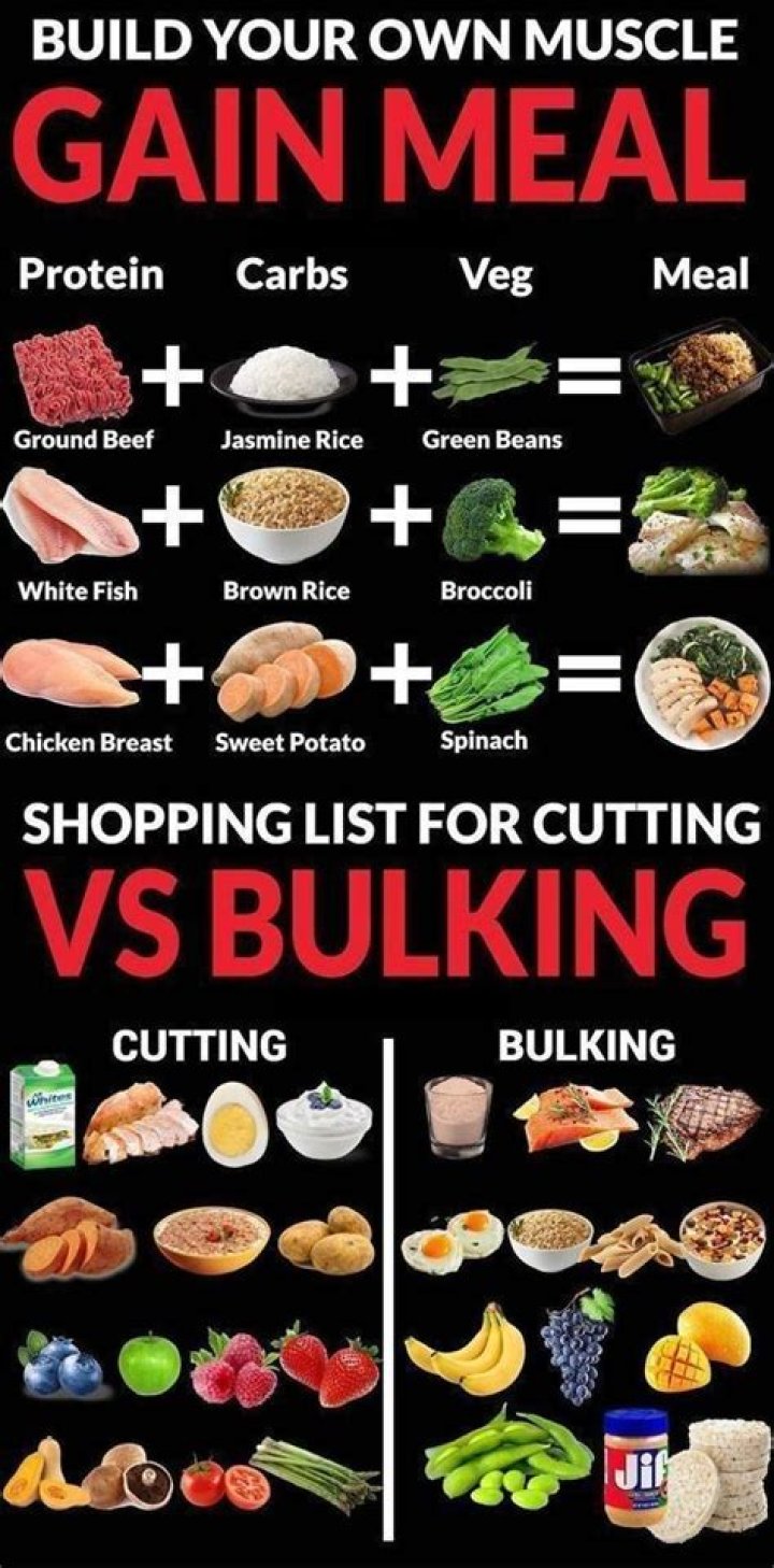 Bulking Diet Plan PDF: Maximize Muscle Gain with Expert Nutrition Guide