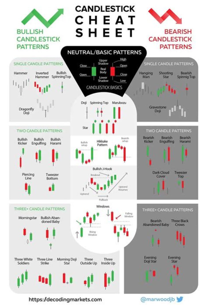 Bullish Candlestick Patterns Cheat Sheet – Printable PDF Guide