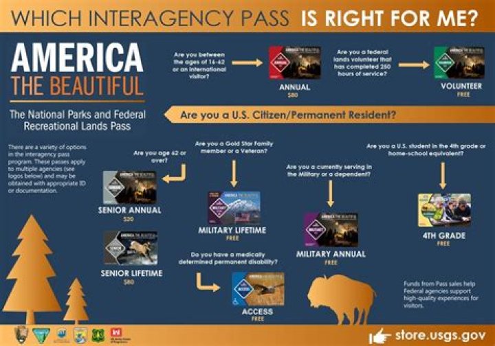 Bureau of Land Management Assault Filetype PDFs: Official Site Guide