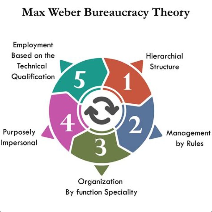 Master Bureaucracy Management with Expert PDF Guide