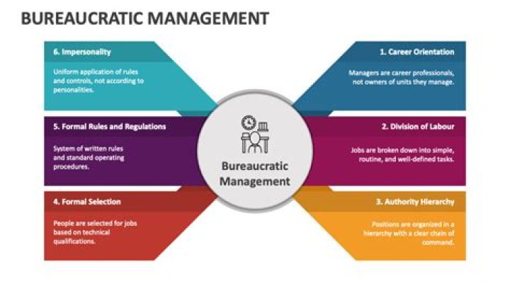 Mastering Bureaucratic Management: A Comprehensive PDF Guide