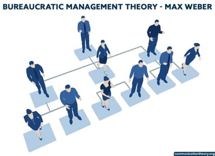 Understanding Bureaucratic Management Theory by Max Weber: A PDF Analysis
