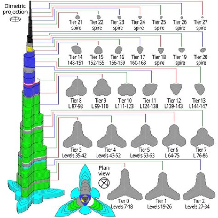 Burj Khalifa Floor Plans PDF – Download Official Blueprints