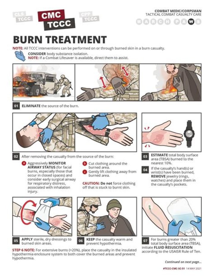 Comprehensive Burns Management PDF: Effective First Aid & Treatment Guide