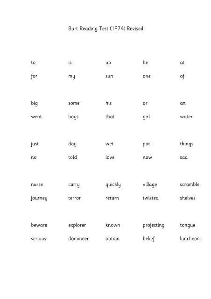 Burt Reading Test PDF: Perfect Your Reading Skills Fast