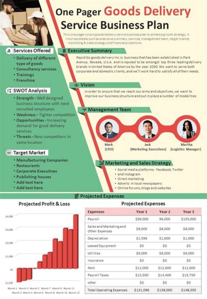 Complete Bus Service Business Plan PDF for Successful Startups