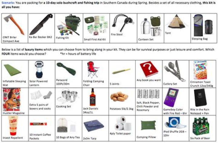 Complete Bushcraft Gear List PDF: Essential Tools for Survival