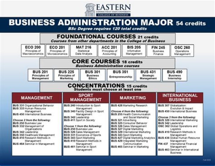 Master Business Administration & Management: Free PDF Courses