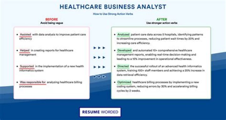 Business Analyst Healthcare Management PDF: Optimize Healthcare Operations