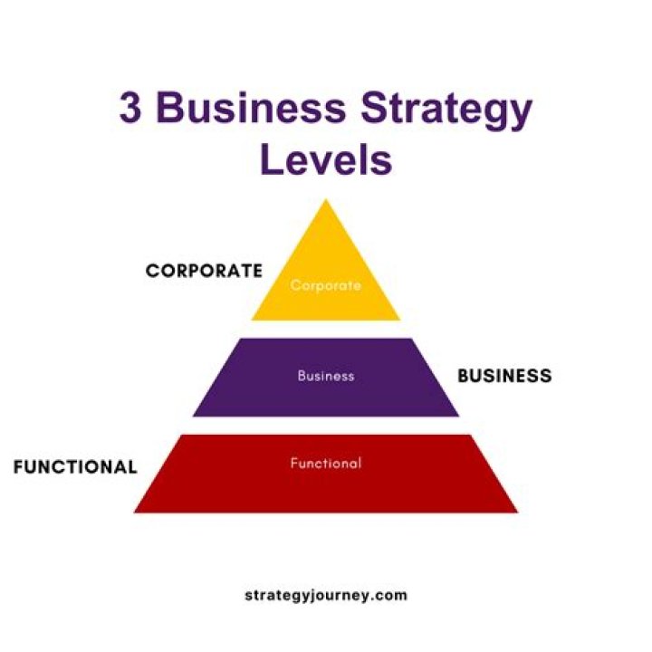 Mastering Business and Corporate Aviation Management PDF