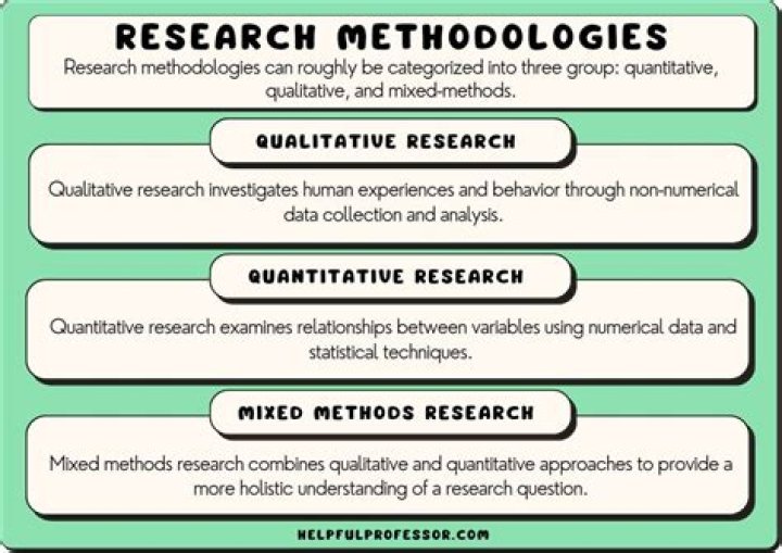 Business and Management Research Methodologies by Johnson and Clark: A Comprehensive PDF Guide