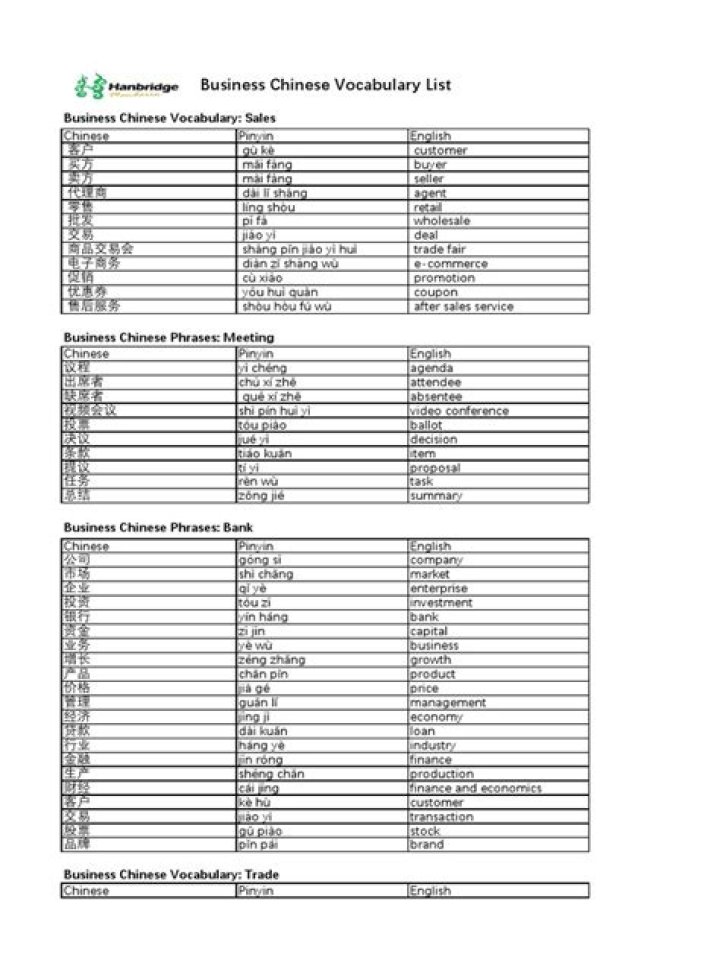 Business Chinese Vocabulary List PDF – Master Key Terms for Success