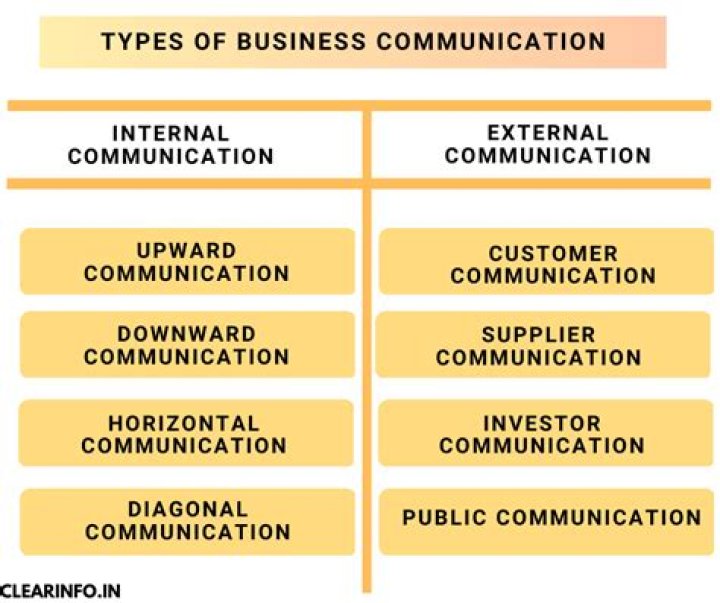 Master Business Communication & Office Management: Essential PDF Guide