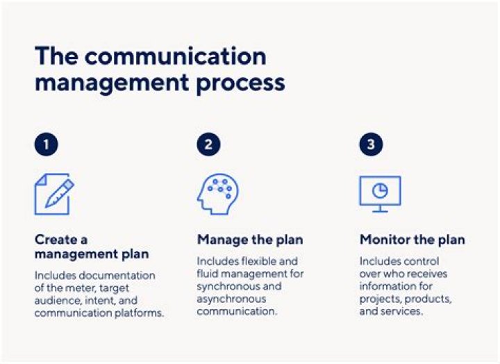 Master Business Communication Management with This Essential PDF Guide