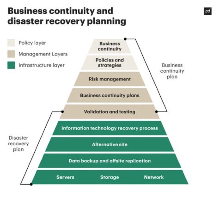Business Continuity & Disaster Recovery Plan PDF for Seamless Operations