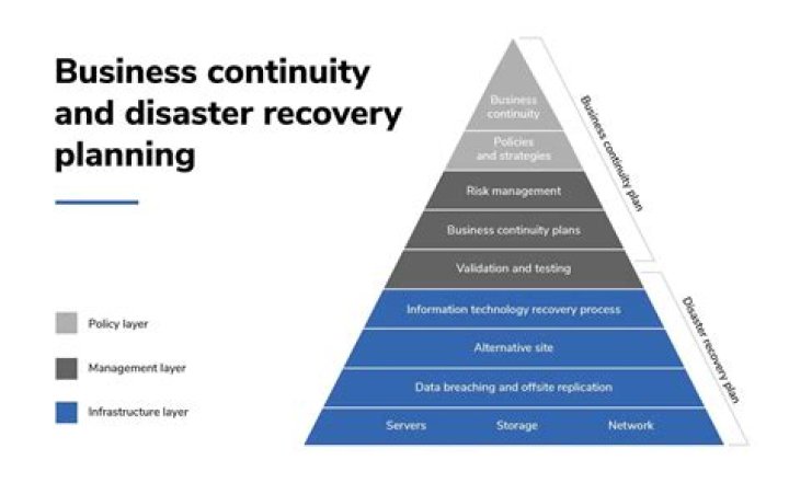 Business Continuity Incident Management Plan Example PDF – Practical Guide