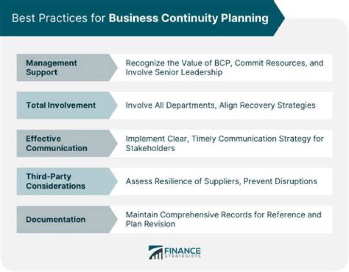 Business Continuity Management for Insurance Companies: Essential PDF Guide