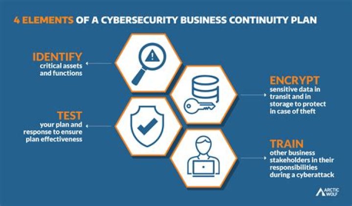 Business Continuity Plan Cyber Security PDF: Protect Your Business from Cyber Threats
