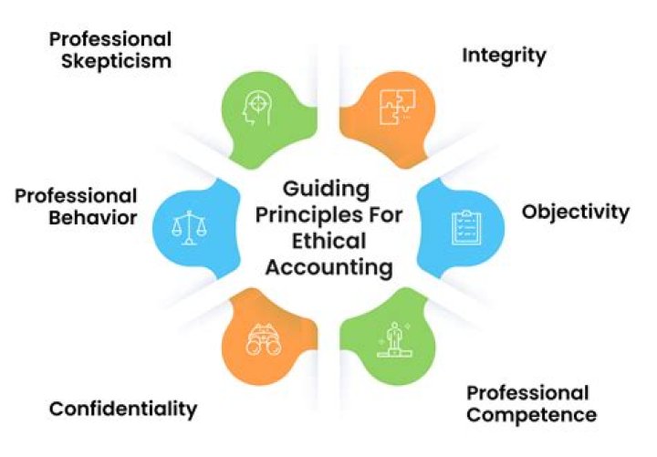 Mastering Business Ethics: Designing & Managing Ethical Organizations