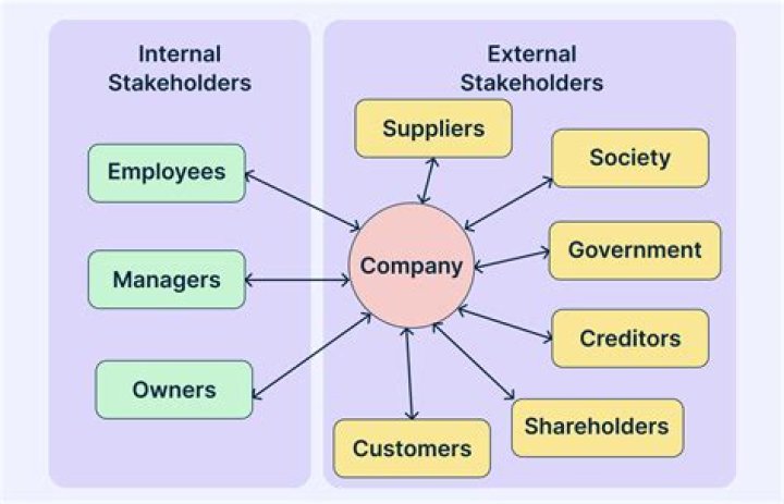 Business Ethics in a Changing Environment: Effective Stakeholder Management