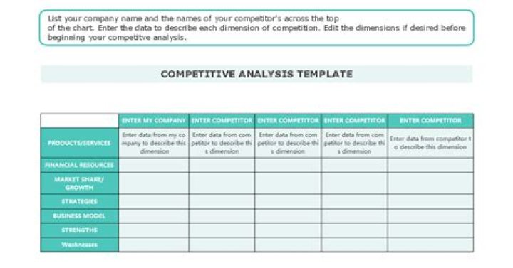 Master Business Intelligence and Competitive Analysis with Coursera Answers PDF
