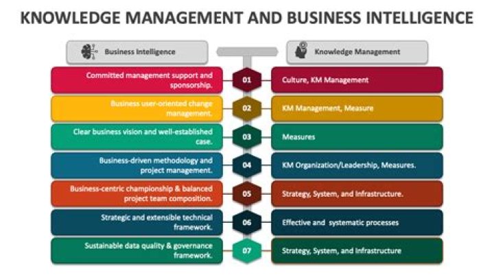 Business Intelligence and Knowledge Management System PDF: Boost Decision-Making