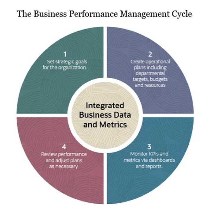 Master Business Intelligence and Performance Management with Actionable PDFs