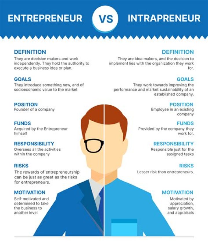 Business Law for Entrepreneurs & Managers: Essential PDF Guide