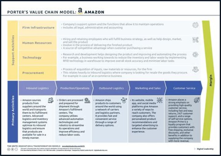 Optimizing Business Logistics Management Through a Value Chain Lens – A Comprehensive PDF Guide