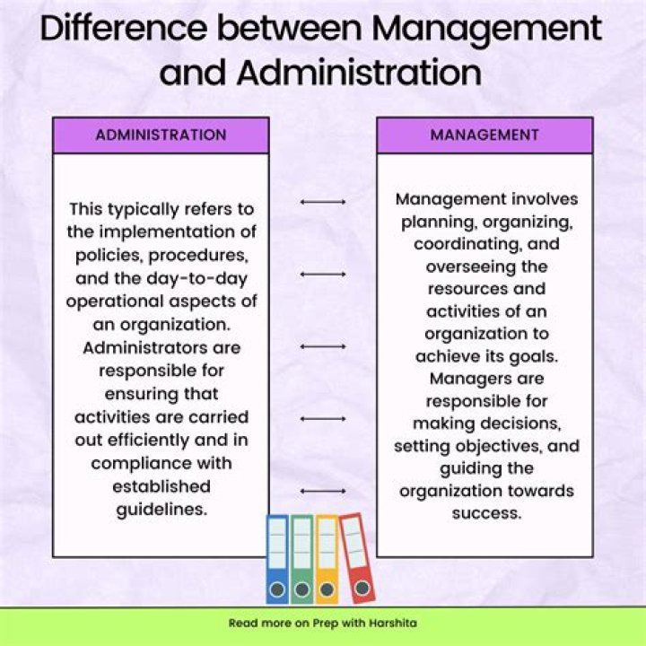Essential Business Management & Administration Notes PDF