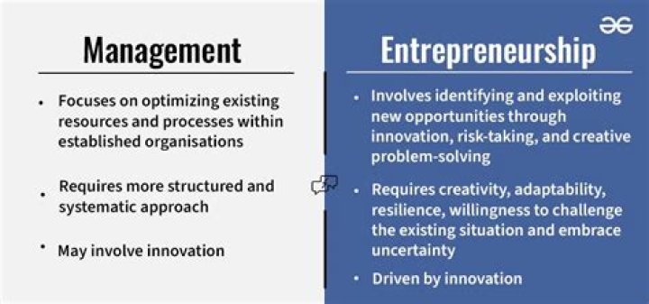 Mastering Business Management Ethics and Entrepreneurship: A PDF Guide