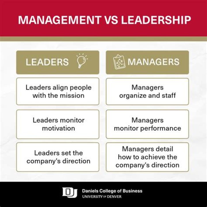 Master Business Management Leadership: Essential PDF Guide