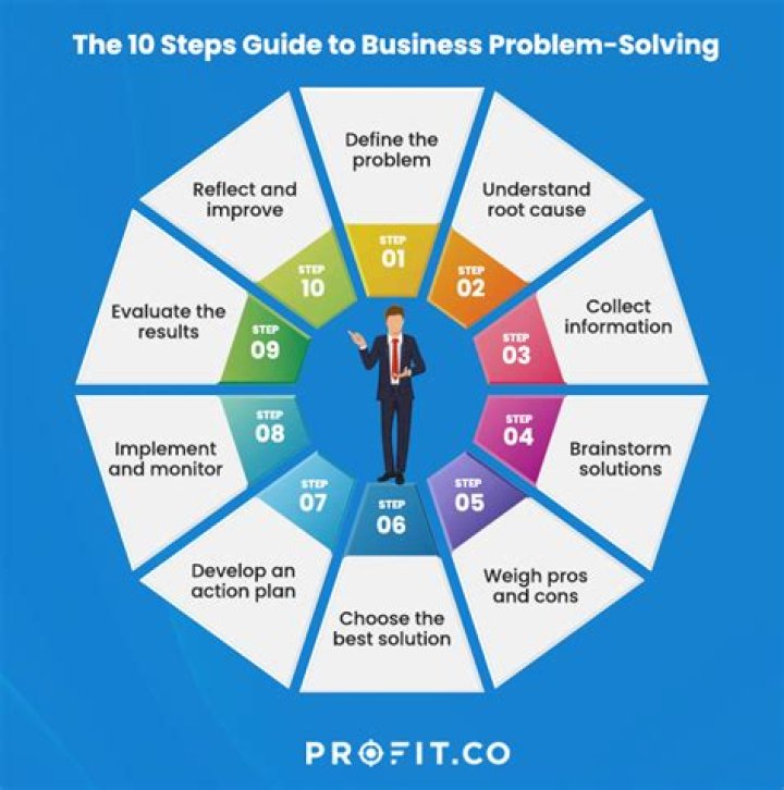 Solving Business Management Problems: Essential PDF Guide