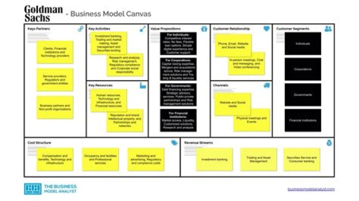 Master Business Model Management with Expert PDF Guide