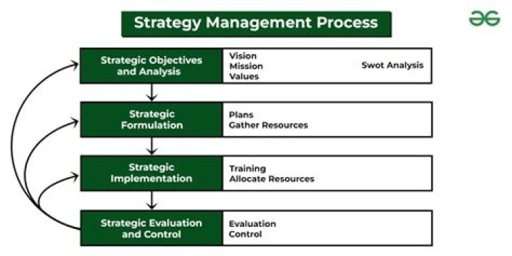 Business Models as a Strategic Management Approach: Insights from Allan Afuah PDF