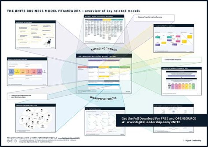 Business Models & Strategic Management: Mastering New Integration PDFs